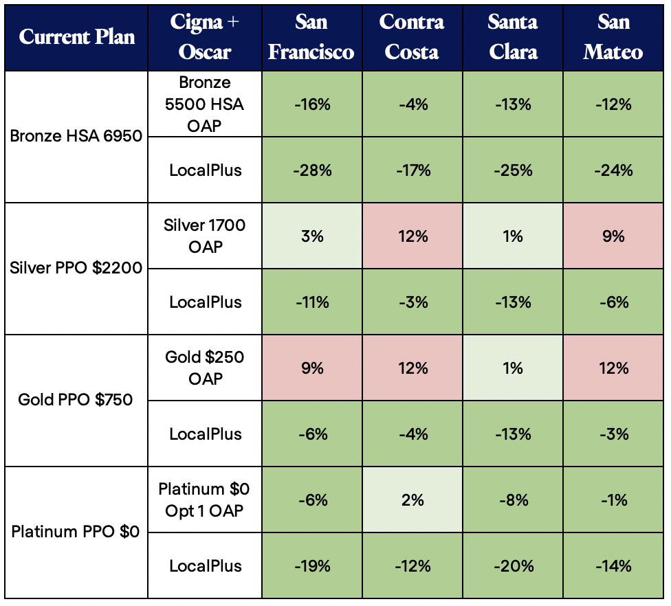 Cigna Oscar Hot Plans Q4 Rate Pass Broker Bonus And More 