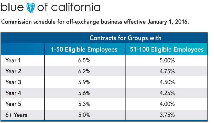 Broker Commission Schedules by Carrier - Claremont Insurance Services