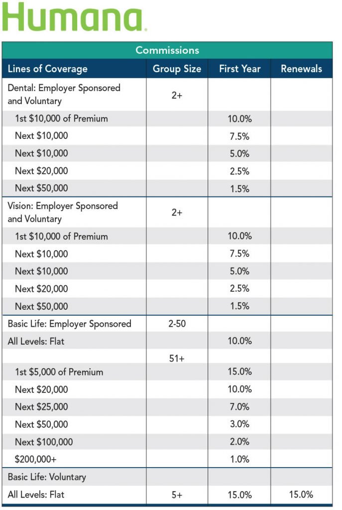 Broker Bonuses & Commissions Claremont Insurance Services