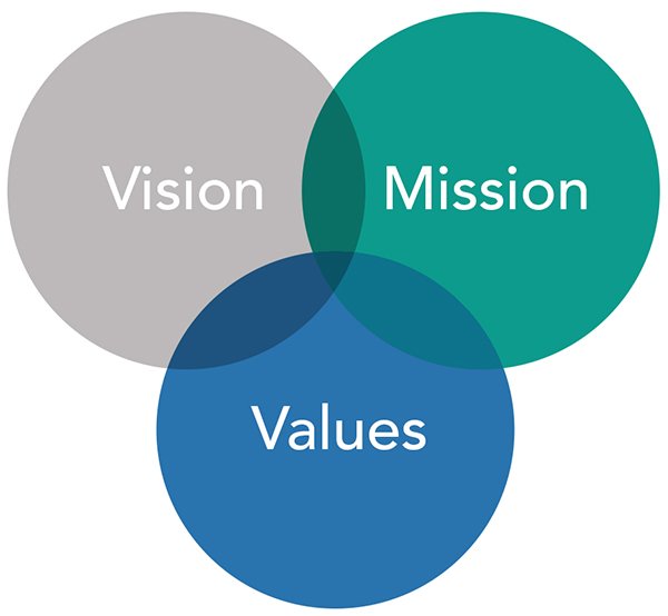 Mission, Vision and Values - Claremont Insurance Services