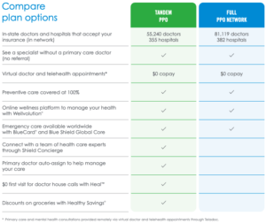 Blue Shield Tandem PPO Plans - Claremont Insurance Services